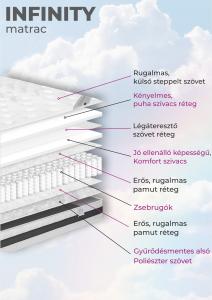 2.
